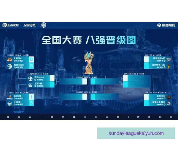 毕巴逼抢体系近期表现稳健，防守压迫效率持续提升